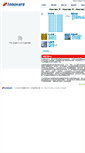 Mobile Screenshot of innovare.com.tw